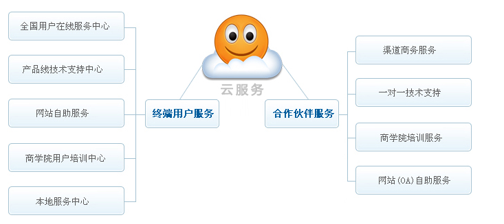 河南网站优化,河南网站推广,河南网络公司