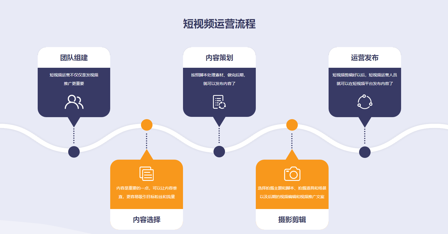 短视频运营公司